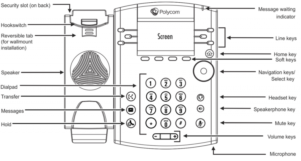 Polycom VVX300 messages